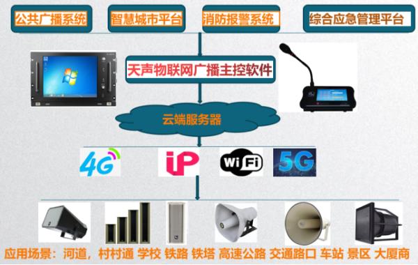 4G/5G带人体感应智能公共好色先生APP在线下载