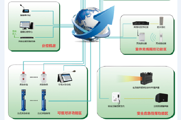 好色先生软件污IP网络好色先生APP在线下载系统解决方案