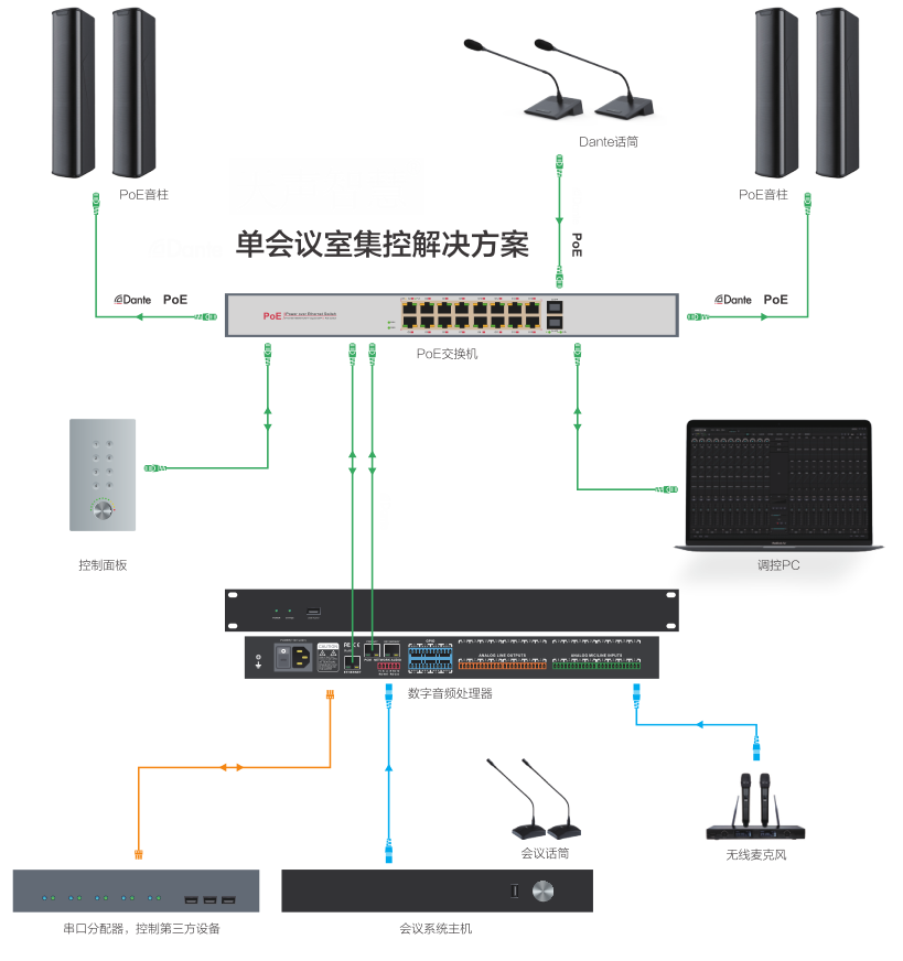 单好色先生污片室集控解决方案